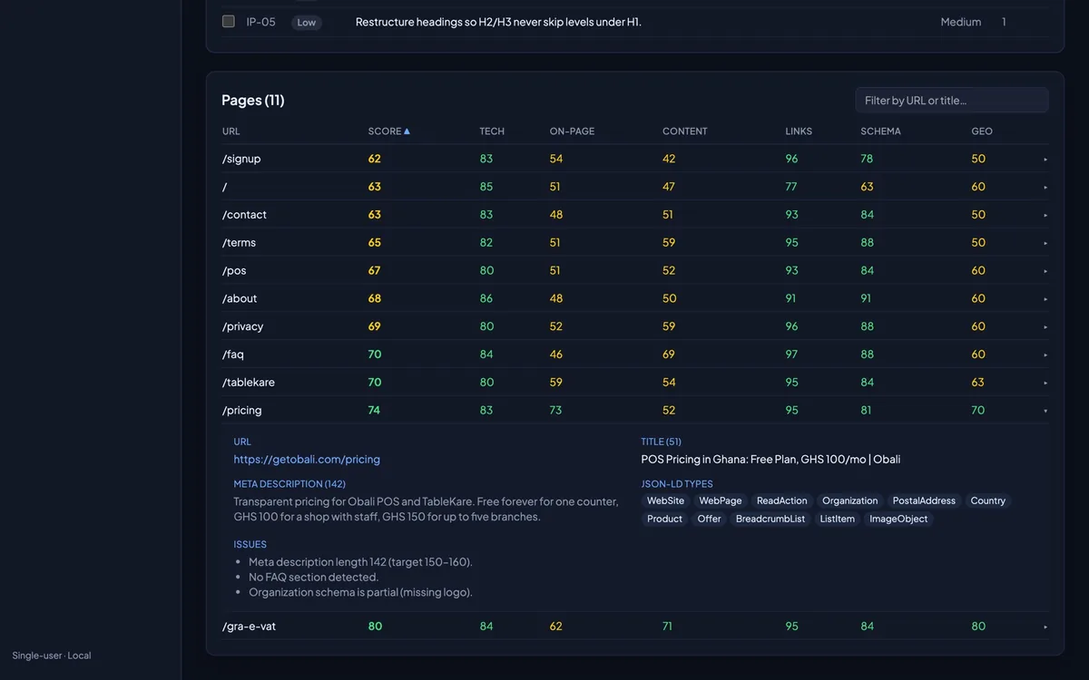 SEO Audit Studio page detail with a list of issues