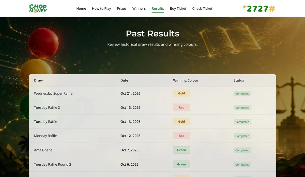 Chop Money past results page