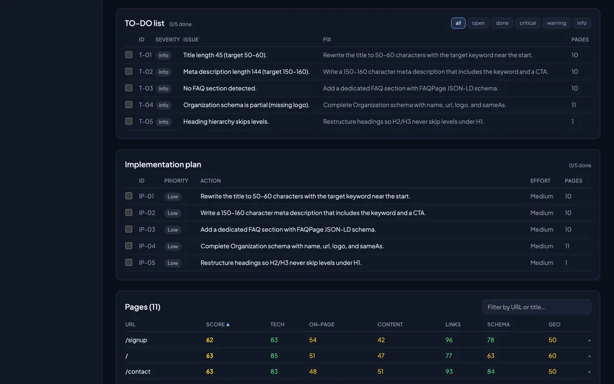 SEO Audit Studio to-do plan of fixes