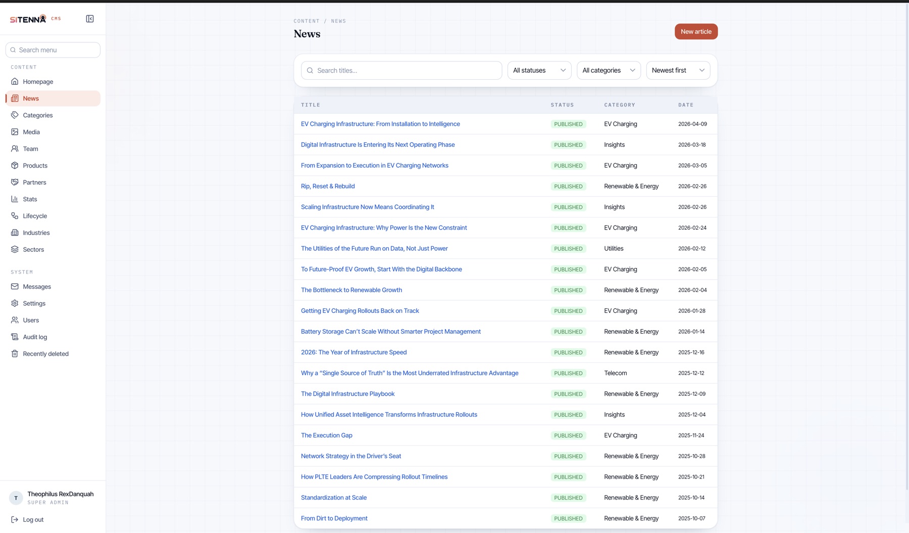 Sitenna CMS news manager: a table of published articles with status and category