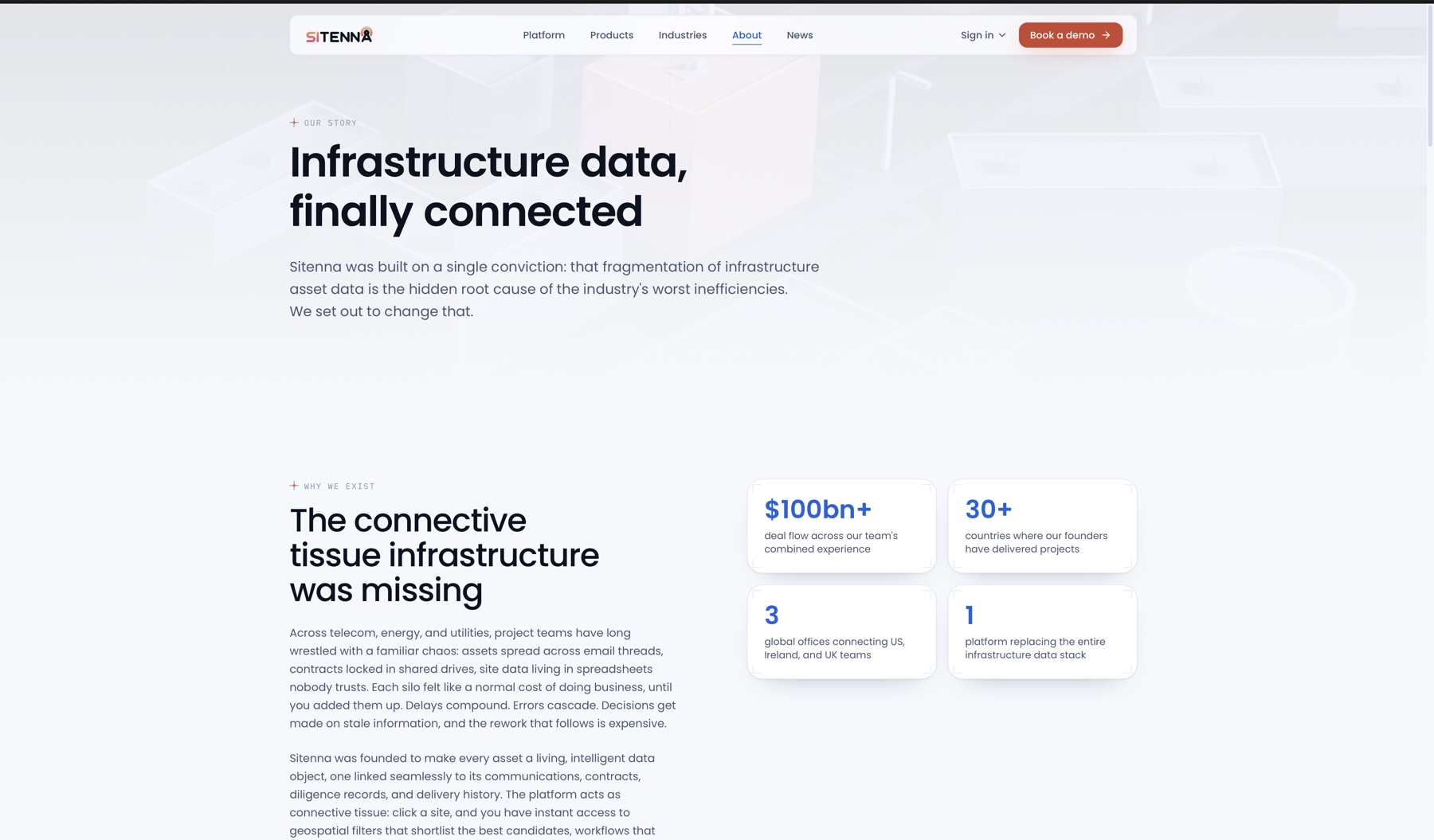 Sitenna About page: 'Infrastructure data, finally connected' with metric cards