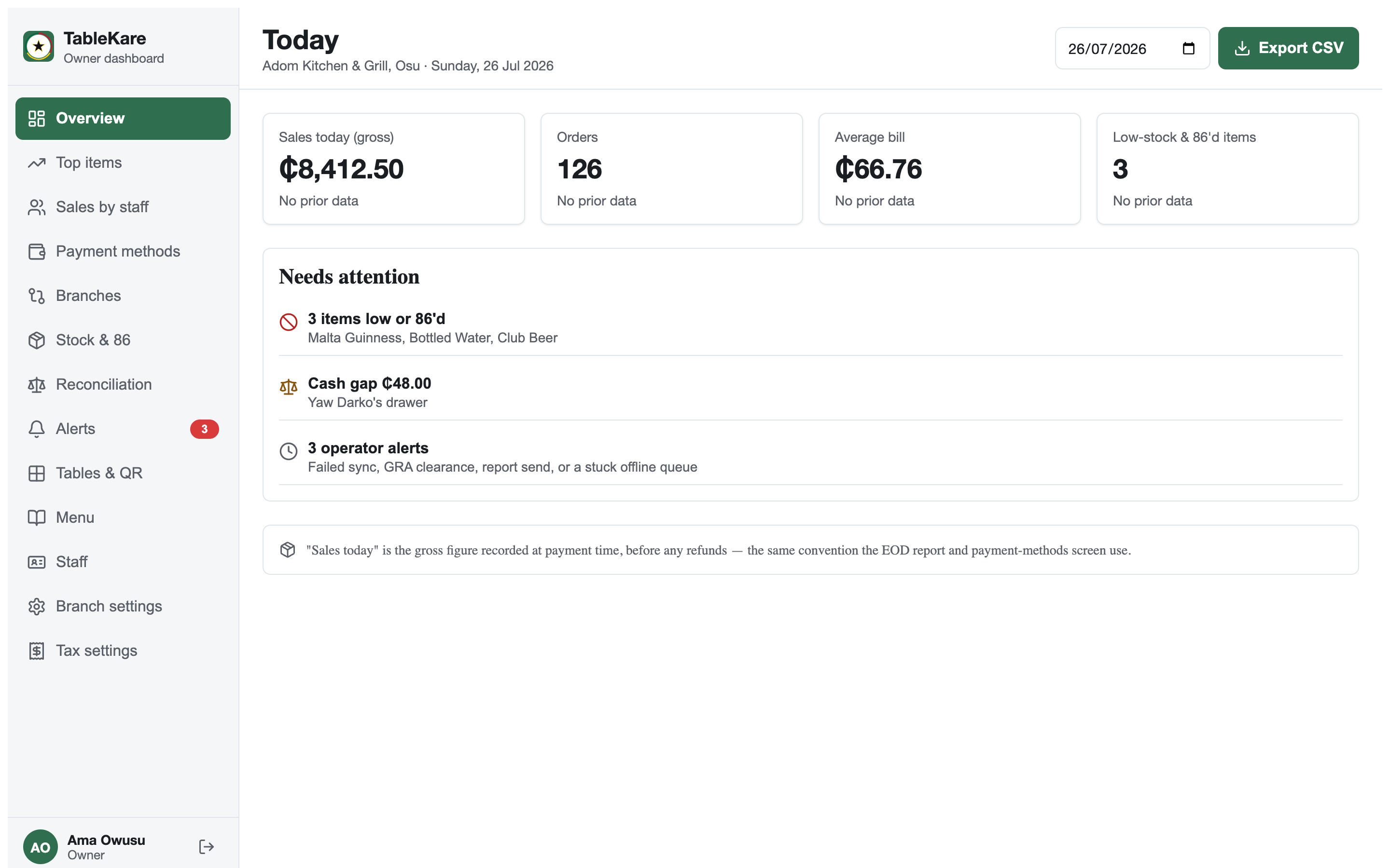 TableKare owner dashboard with sales, orders, average bill and a needs-attention panel